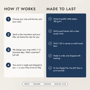 How to order in four steps, and what the prints, frames and canvas are made of