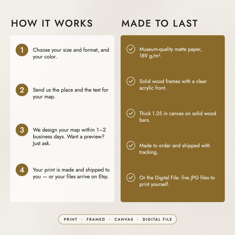 How to order in four steps, and what the prints, frames and canvas are made of