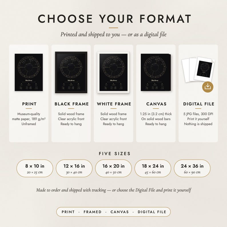 The formats to choose from: matte paper print, black frame, white frame, canvas and the digital file, with the five sizes