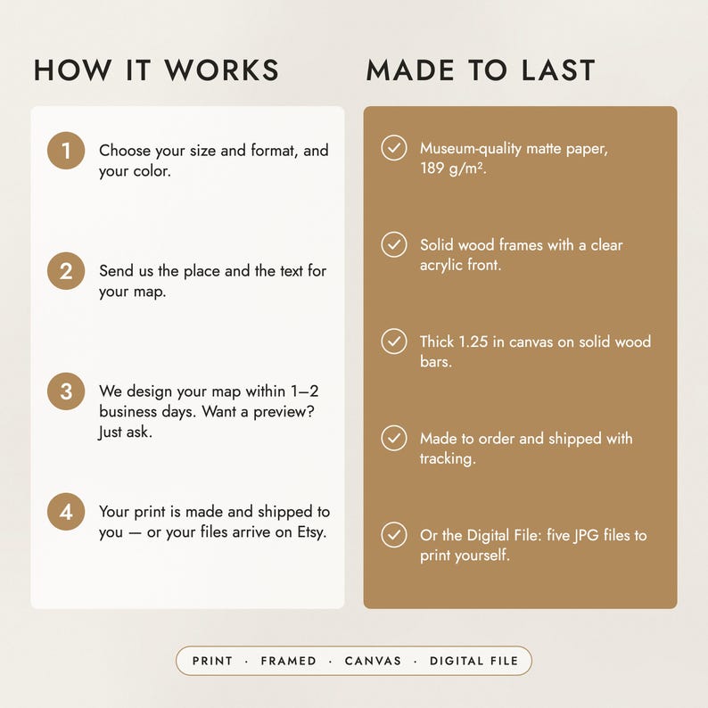 How to order in four steps, and what the prints, frames and canvas are made of