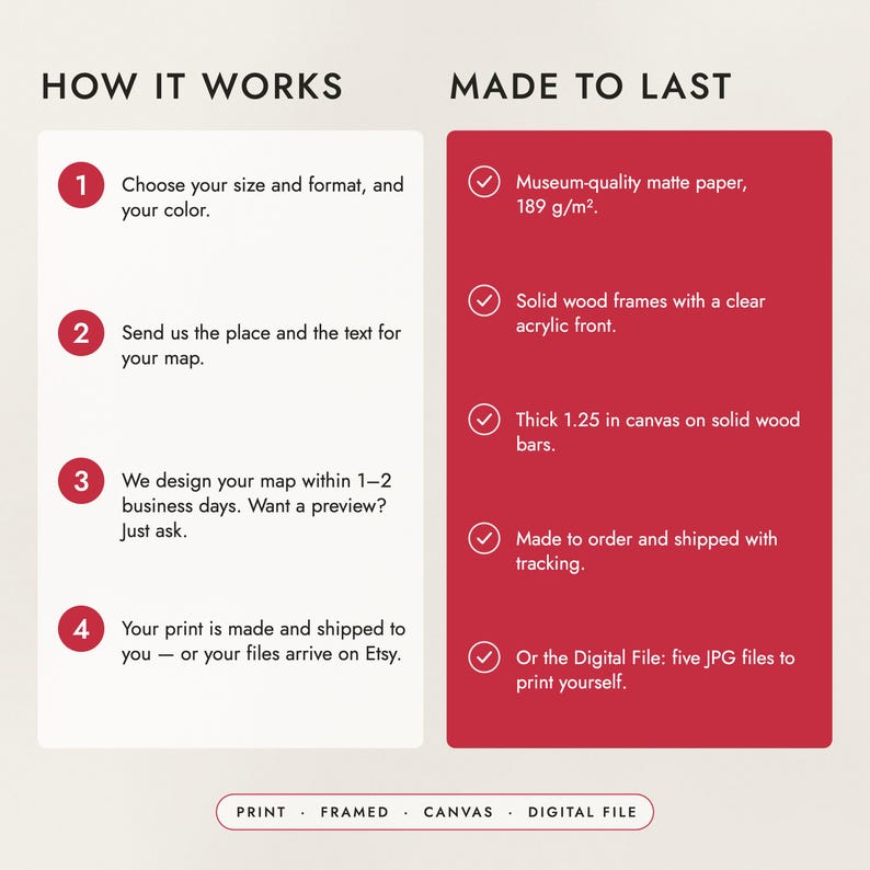 How to order in four steps, and what the prints, frames and canvas are made of