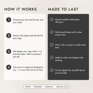 How to order in four steps, and what the prints, frames and canvas are made of