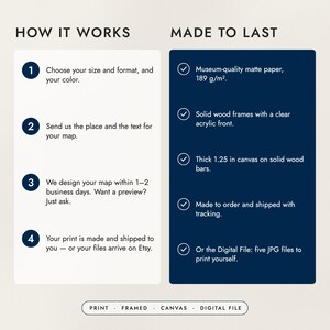 How to order in four steps, and what the prints, frames and canvas are made of