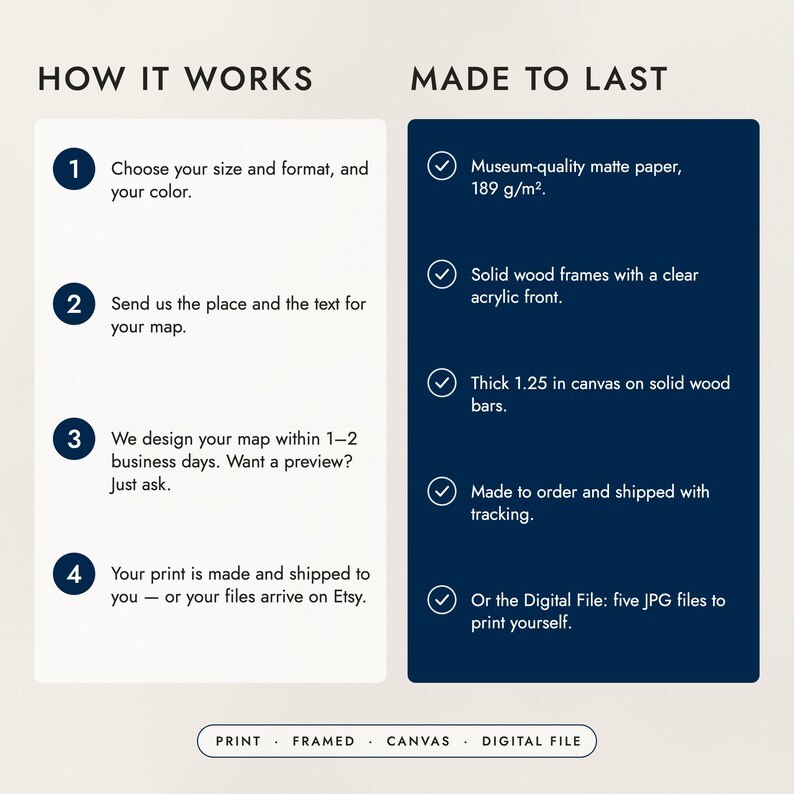 How to order in four steps, and what the prints, frames and canvas are made of