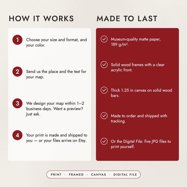 How to order in four steps, and what the prints, frames and canvas are made of