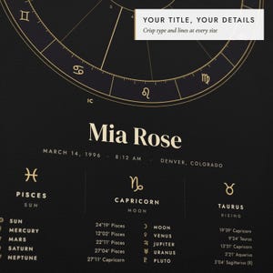 Close-up of the personalized title and details on the Birth Chart Print