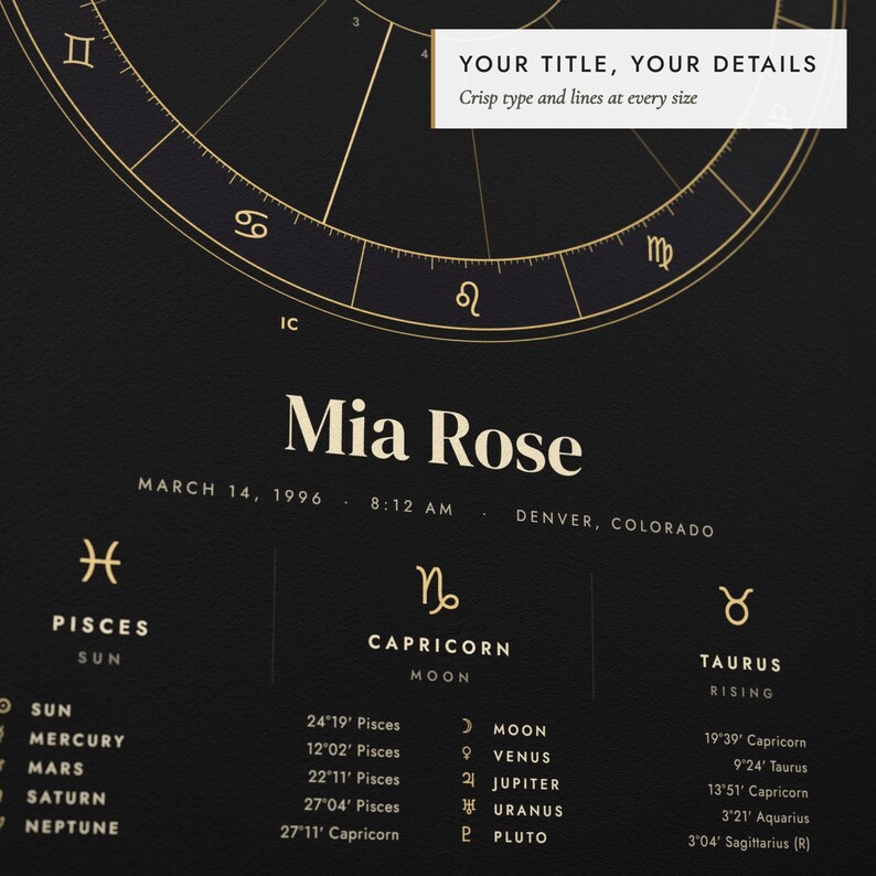 Close-up of the personalized title and details on the Birth Chart Print