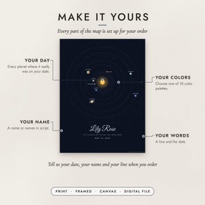 Diagram of what you can personalize: location, colors, title and details