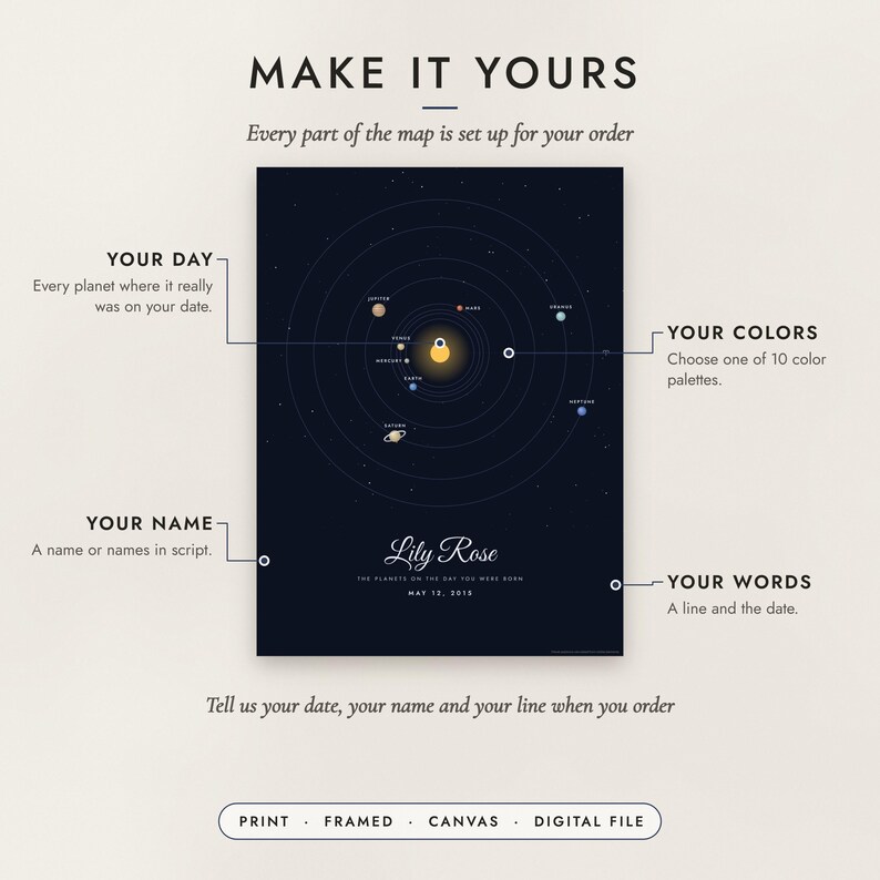 Diagram of what you can personalize: location, colors, title and details