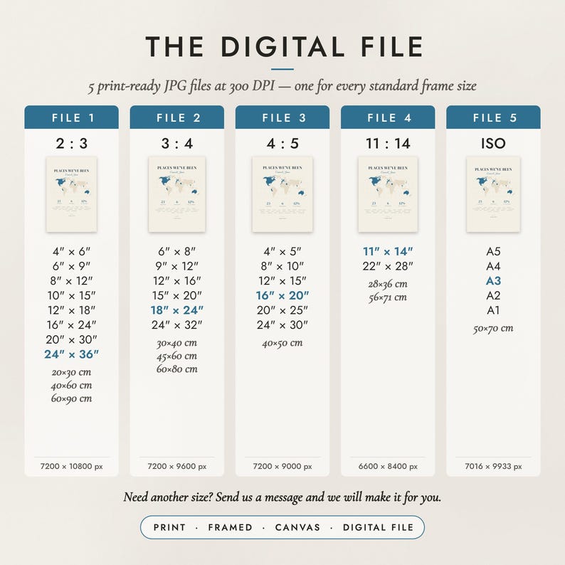 The Digital File option: five print-ready JPG files in 2:3, 3:4, 4:5, 11:14 and ISO ratios at 300 DPI
