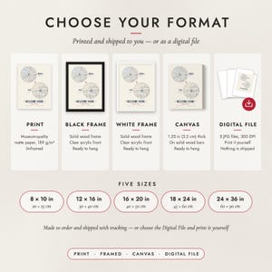 The formats to choose from: matte paper print, black frame, white frame, canvas and the digital file, with the five sizes
