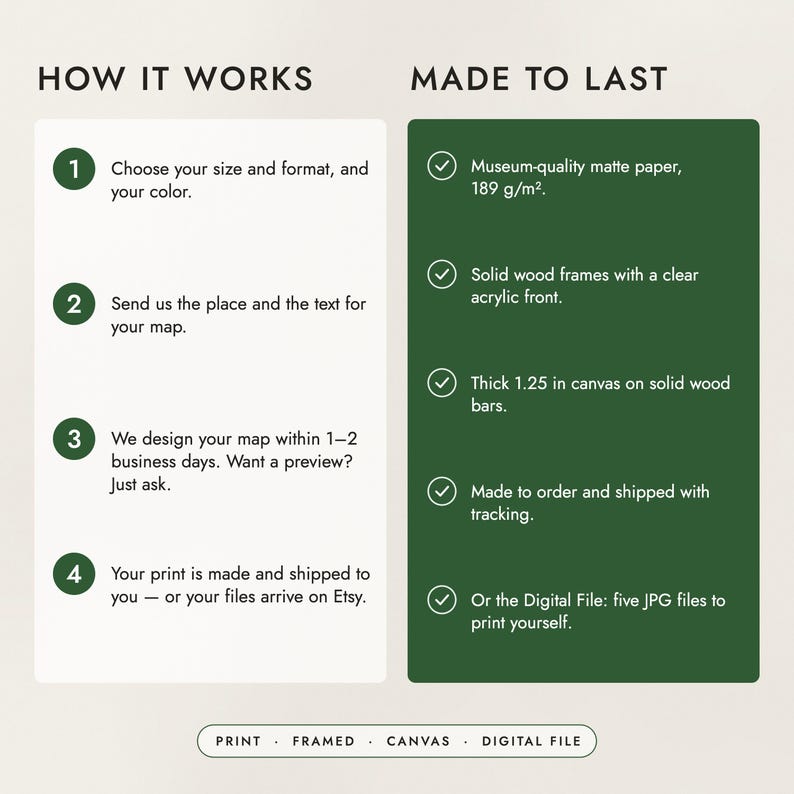 How to order in four steps, and what the prints, frames and canvas are made of
