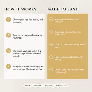 How to order in four steps, and what the prints, frames and canvas are made of