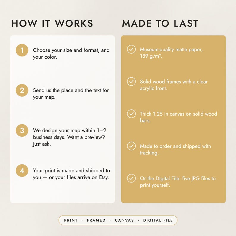 How to order in four steps, and what the prints, frames and canvas are made of