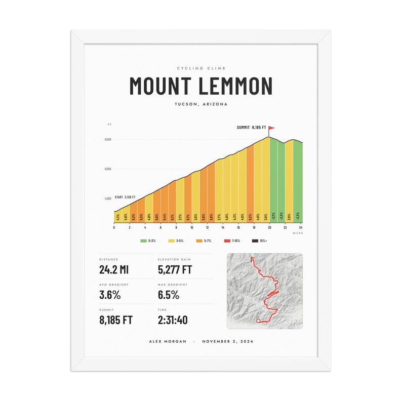Real product photo: the Custom Cycling Climb Print in the white wood frame with a clear acrylic front