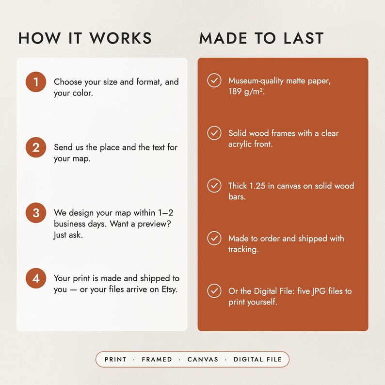 How to order in four steps, and what the prints, frames and canvas are made of