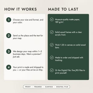 How to order in four steps, and what the prints, frames and canvas are made of