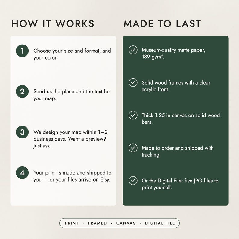 How to order in four steps, and what the prints, frames and canvas are made of