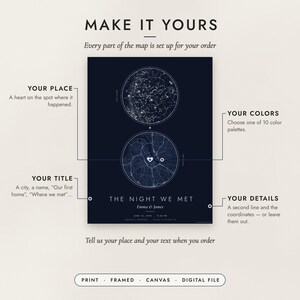 Diagram of what you can personalize: location, colors, title and details