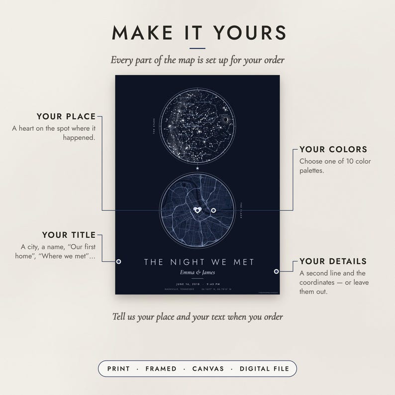 Diagram of what you can personalize: location, colors, title and details