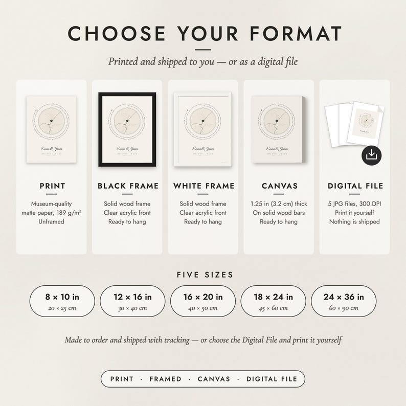 The formats to choose from: matte paper print, black frame, white frame, canvas and the digital file, with the five sizes