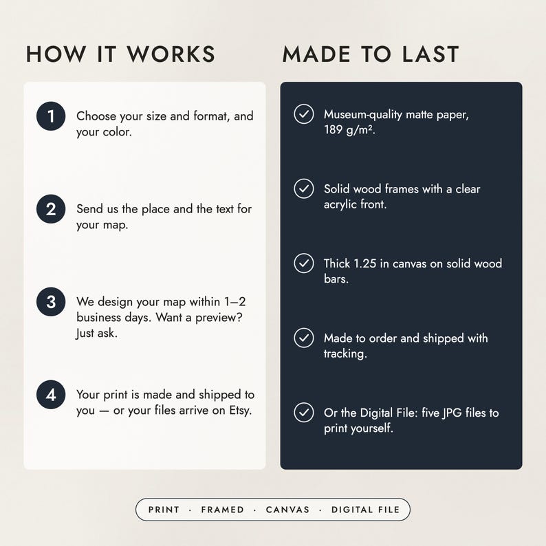 How to order in four steps, and what the prints, frames and canvas are made of