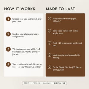 How to order in four steps, and what the prints, frames and canvas are made of