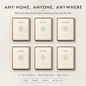 Family Distance Sign examples for six families