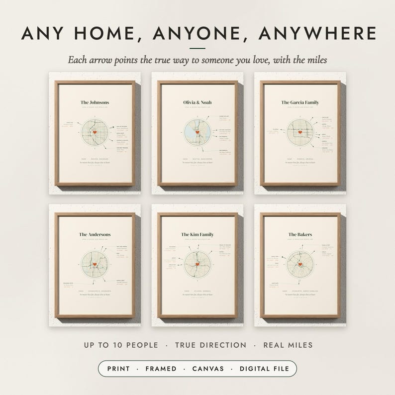 Family Distance Sign examples for six families