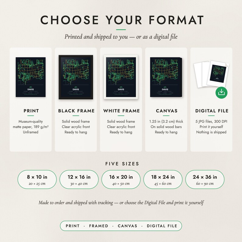 The formats to choose from: matte paper print, black frame, white frame, canvas and the digital file, with the five sizes