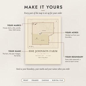 Diagram of what you can personalize: the boundary, the marks, the acreage and your family name