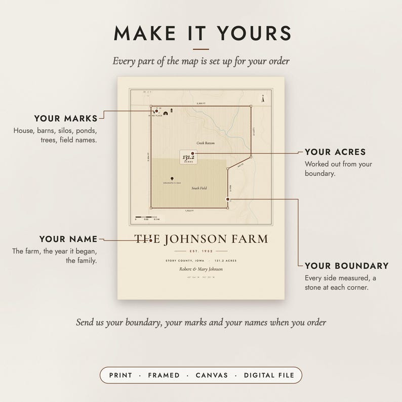 Diagram of what you can personalize: the boundary, the marks, the acreage and your family name