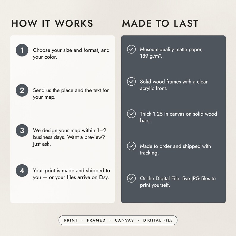 How to order in four steps, and what the prints, frames and canvas are made of