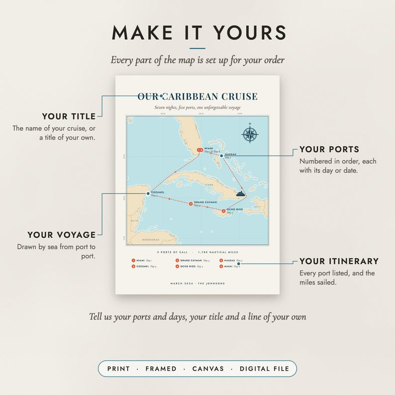 Diagram of what you can personalize: the title, your ports and days, the voyage and the itinerary