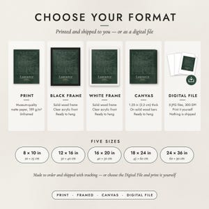 The formats to choose from: matte paper print, black frame, white frame, canvas and the digital file, with the five sizes