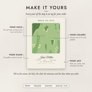 Diagram of what you can personalize: location, colors, title and details