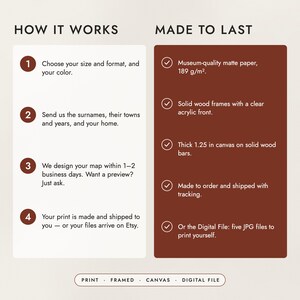 How to order in four steps, and what the prints, frames and canvas are made of