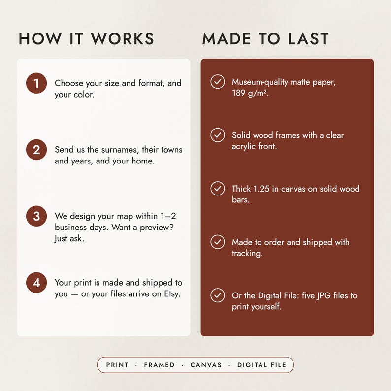 How to order in four steps, and what the prints, frames and canvas are made of