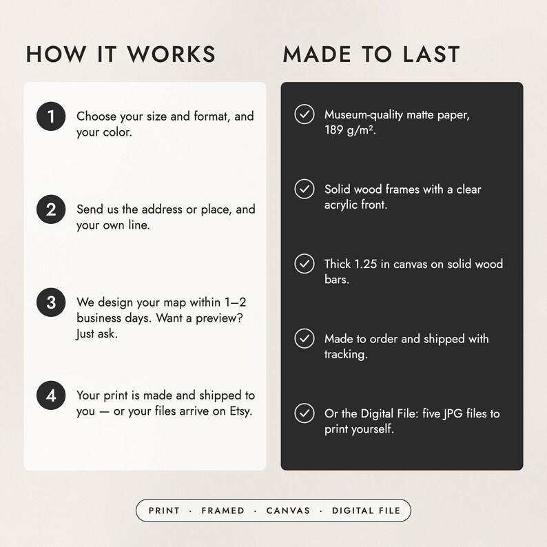 How to order in four steps, and what the prints, frames and canvas are made of