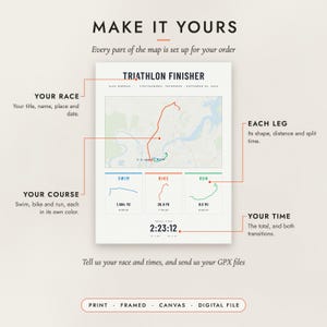Diagram of what you can personalize: the race, the course, each leg and your time