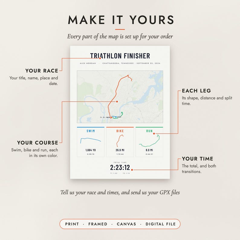 Diagram of what you can personalize: the race, the course, each leg and your time
