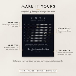 Diagram of what you can personalize: location, colors, title and details