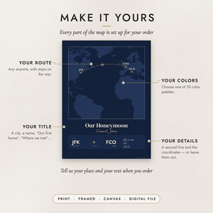 Diagram of what you can personalize: location, colors, title and details