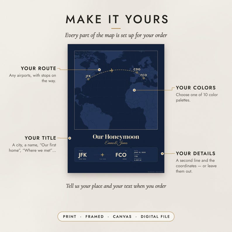Diagram of what you can personalize: location, colors, title and details