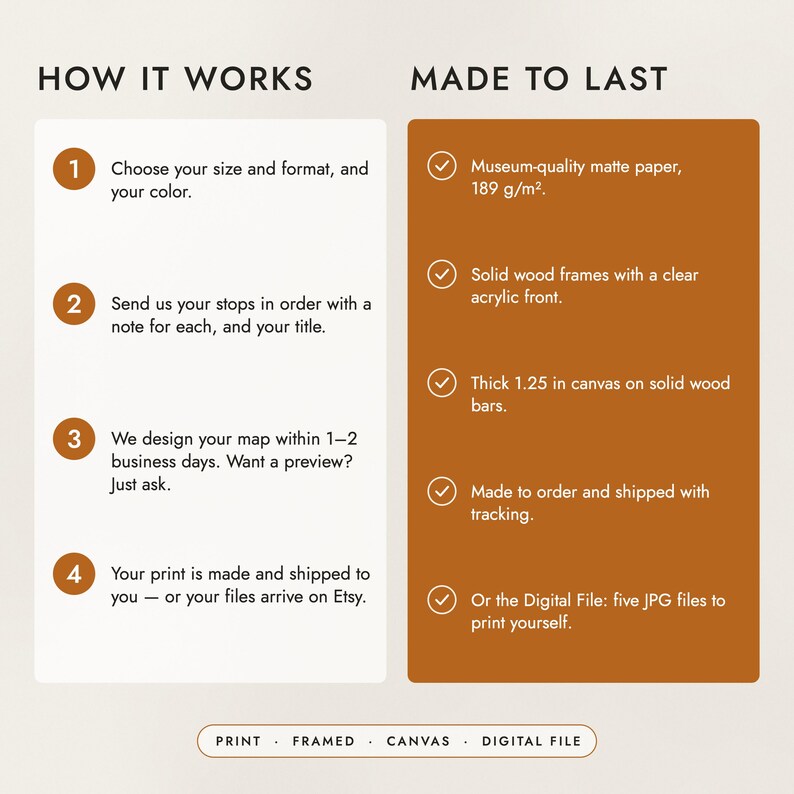 How to order in four steps, and what the prints, frames and canvas are made of
