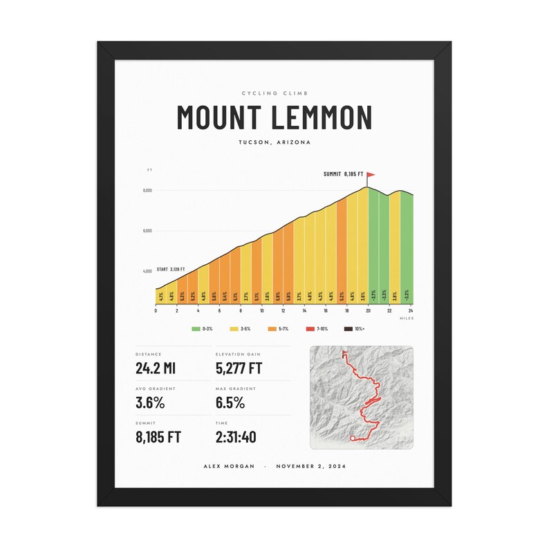 Real product photo: the Custom Cycling Climb Print in the black wood frame with a clear acrylic front