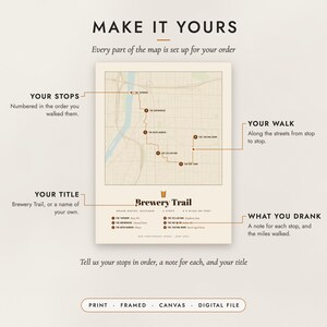 Diagram of what you can personalize: the stops, the walk, the title and a note for each stop