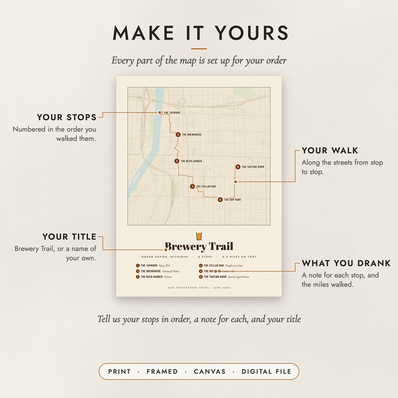 Diagram of what you can personalize: the stops, the walk, the title and a note for each stop