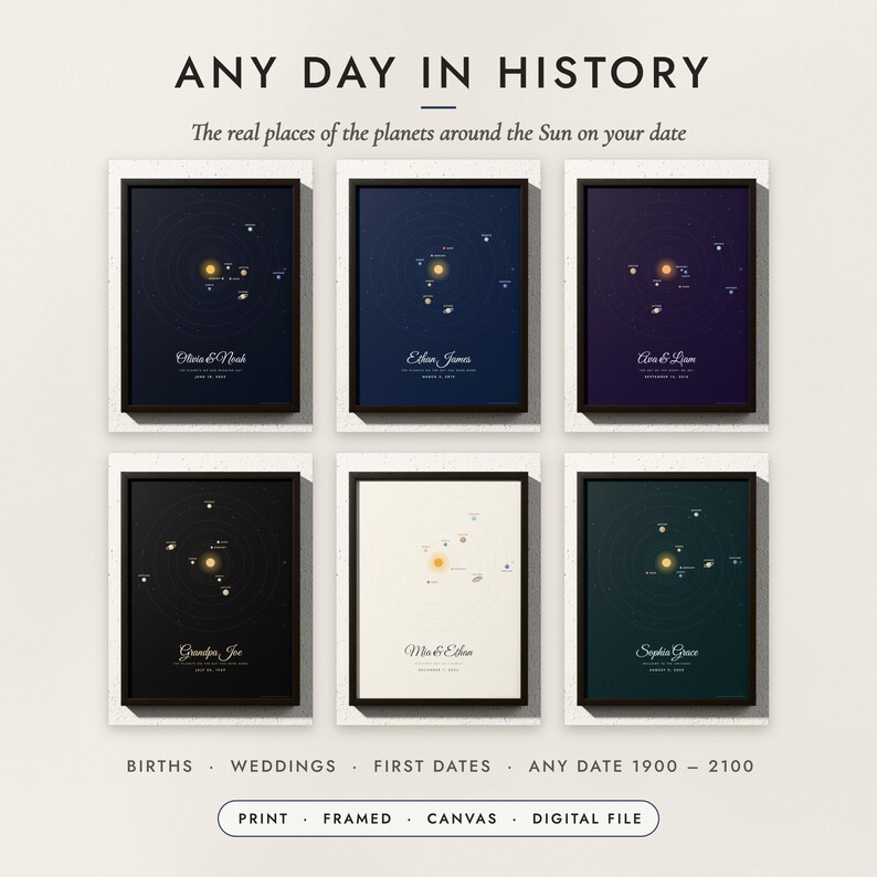 Solar System Print examples for six dates