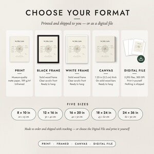 The formats to choose from: matte paper print, black frame, white frame, canvas and the digital file, with the five sizes